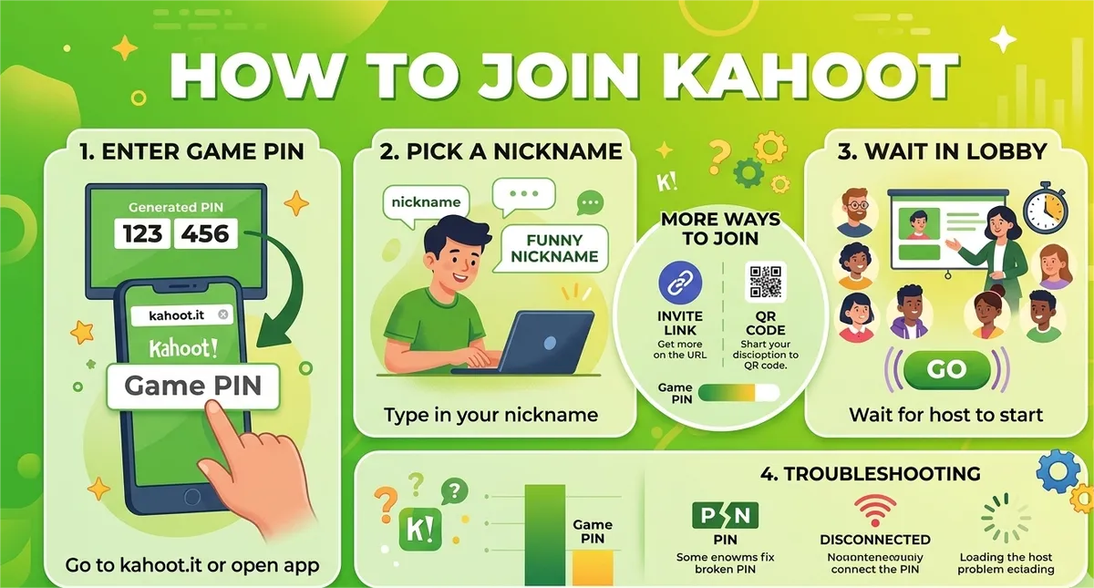 Kahoot Join: Your Ultimate Guide