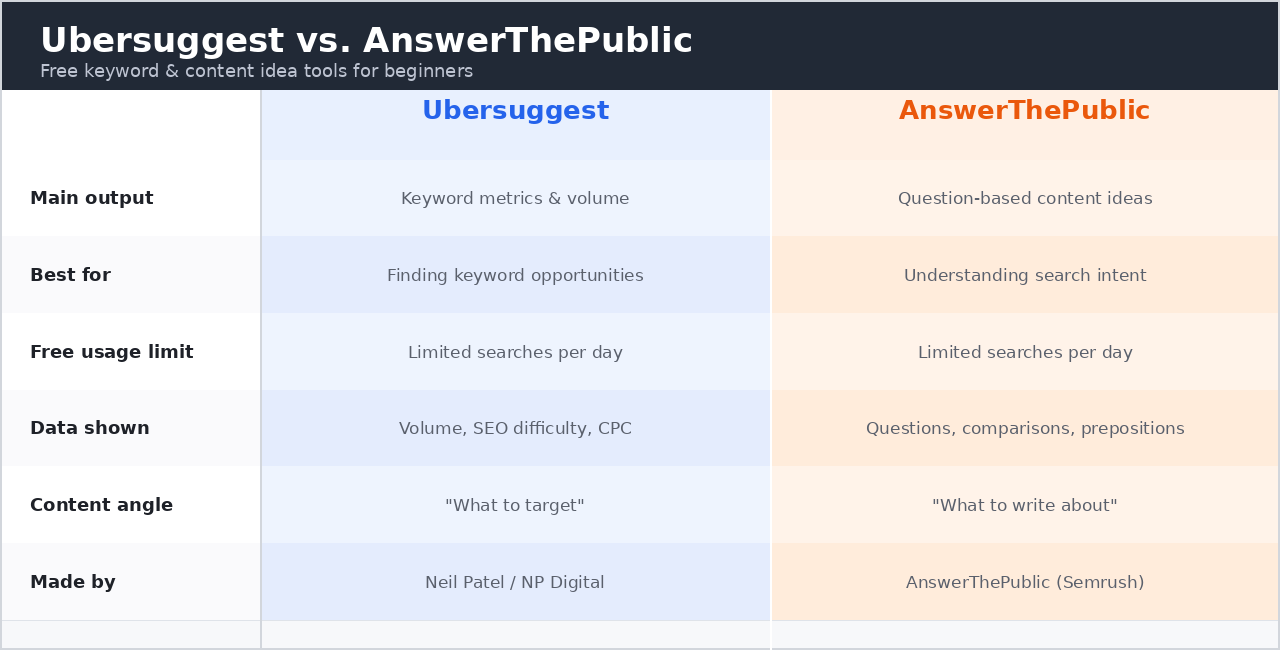 Best Free SEO Tools for Beginners
